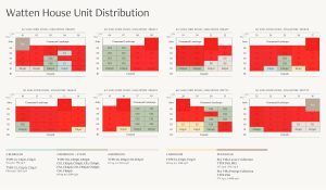 watten-house-singapore-balance-unit-chart