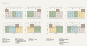 watten-house-singapore-elevation-chart